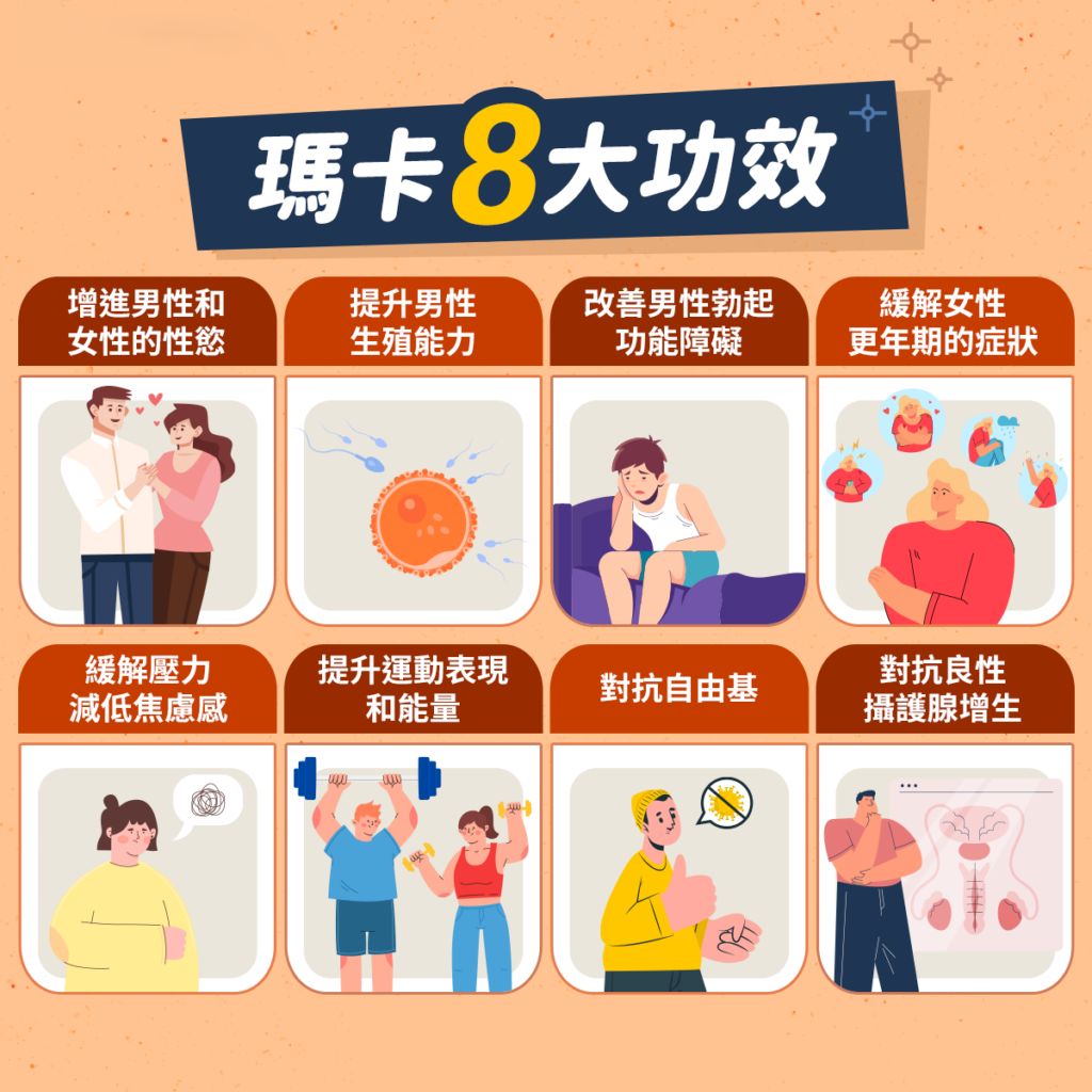 瑪卡8大功效_healthport.tw