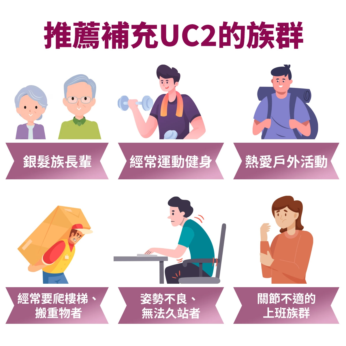 推薦補充UC2的族群