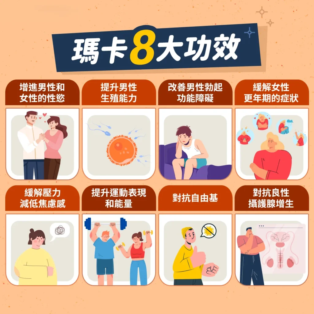 瑪卡8大功效