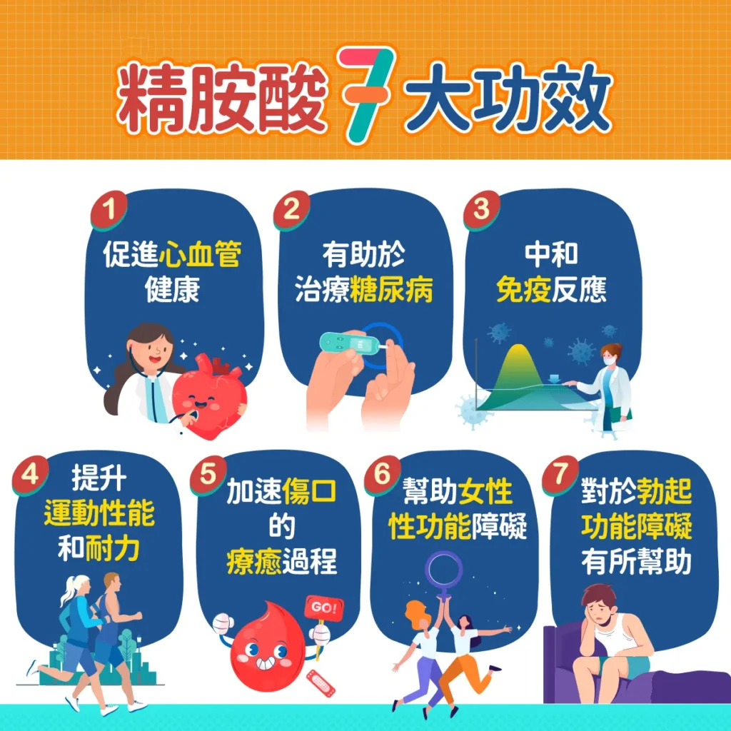 精胺酸7大功效