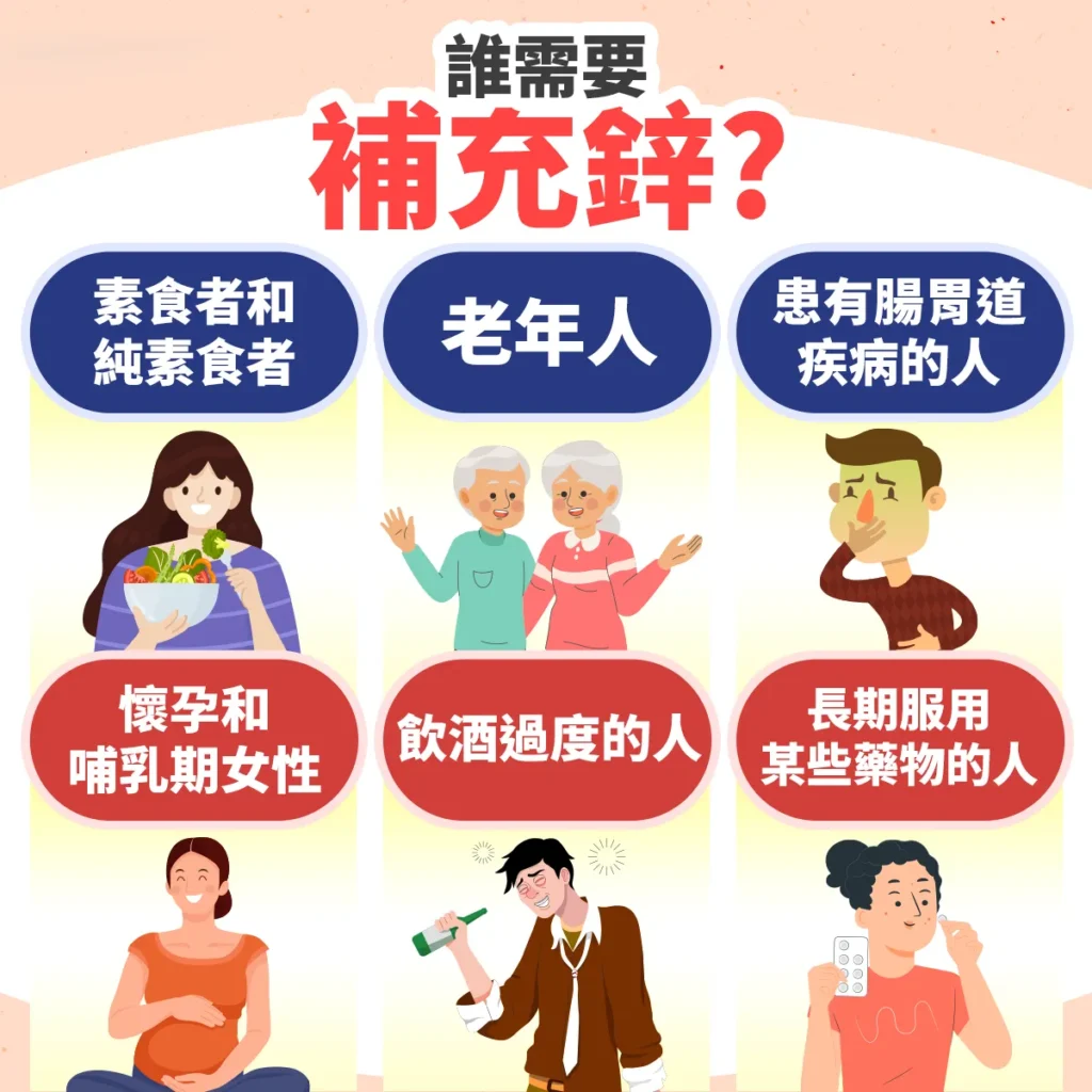誰需要補充鋅？