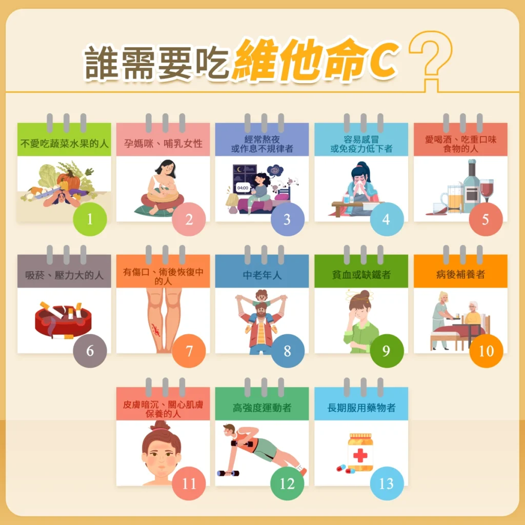 誰需要吃維他命C